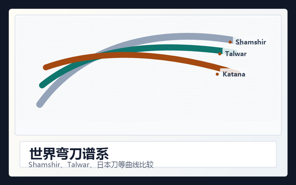 弯刀谱系示意图